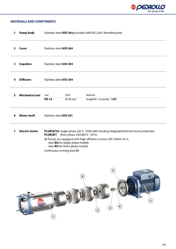 GENERAL-CATALOGUE-2024_EN_50Hz_Rel-01_5_compressed_page-0167.webp