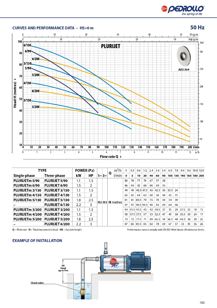 GENERAL-CATALOGUE-2024_EN_50Hz_Rel-01_5_compressed_page-0165.webp