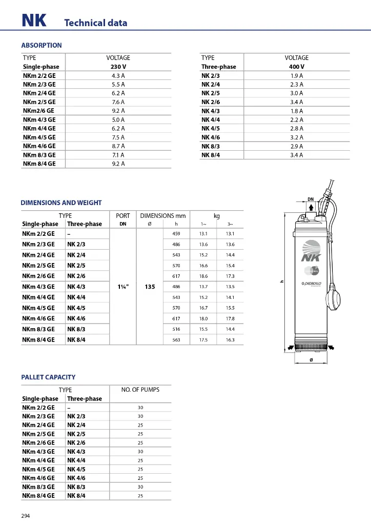 GENERAL-CATALOGUE-2024_EN_50Hz_Rel-01_5_compressed_page-0296.webp