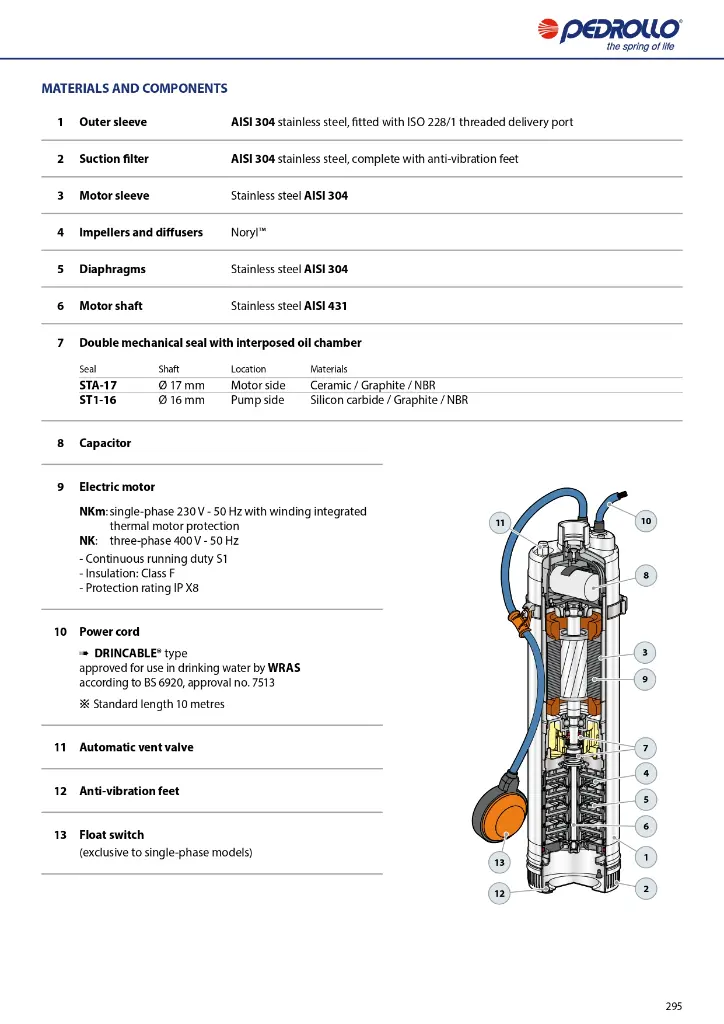 GENERAL-CATALOGUE-2024_EN_50Hz_Rel-01_5_compressed_page-0297.webp