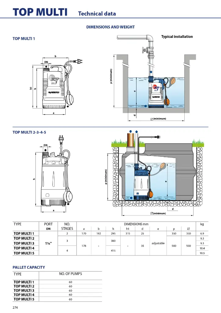 GENERAL-CATALOGUE-2024_EN_50Hz_Rel-01_5_compressed_page-0276.webp