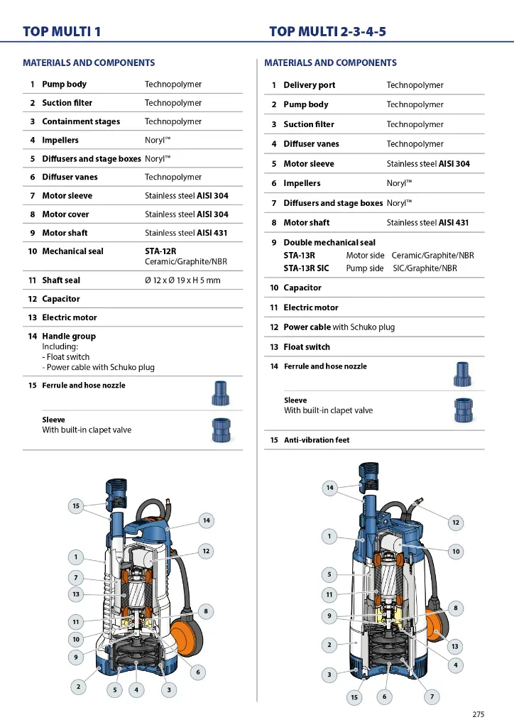 GENERAL-CATALOGUE-2024_EN_50Hz_Rel-01_5_compressed_page-0277.webp