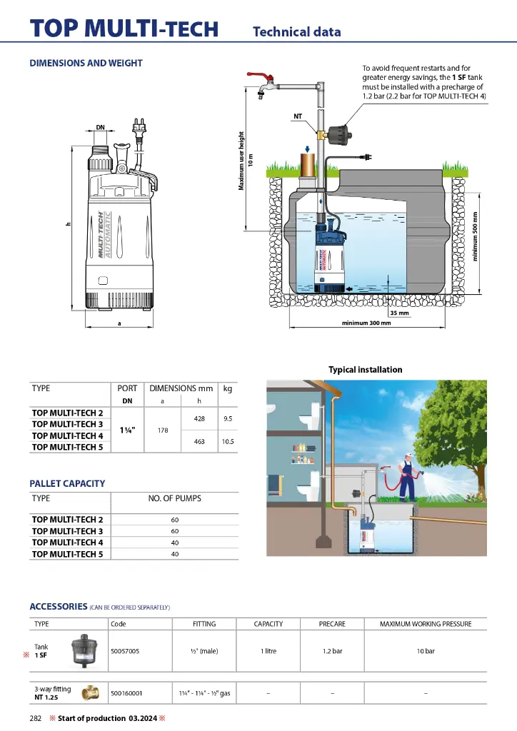 GENERAL-CATALOGUE-2024_EN_50Hz_Rel-01_5_compressed_page-0284.webp