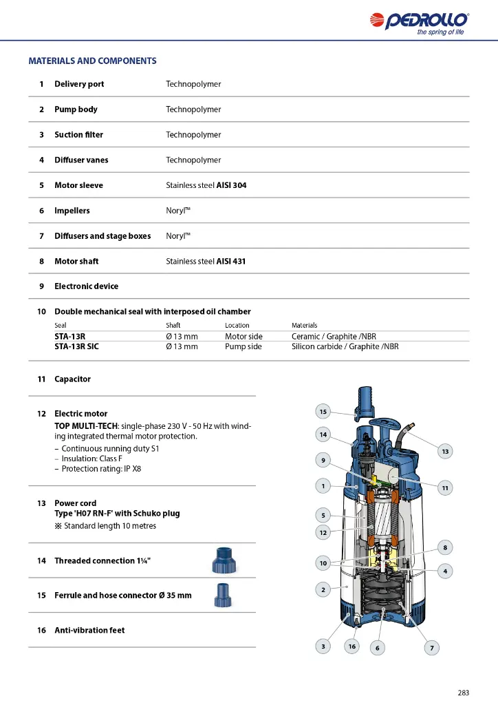 GENERAL-CATALOGUE-2024_EN_50Hz_Rel-01_5_compressed_page-0285.webp