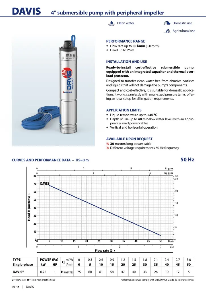 DAVIS_EN-datasheet_50Hz-images-0.webp