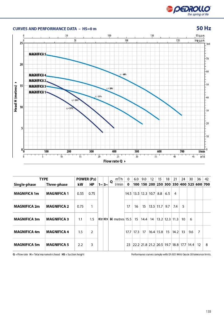 GENERAL-CATALOGUE-2024_EN_50Hz_Rel-01_5_compressed_page-0137.webp