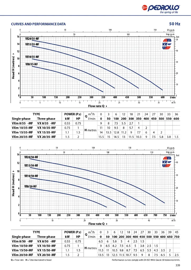 GENERAL-CATALOGUE-2024_EN_50Hz_Rel-01_5_compressed_page-0341.webp