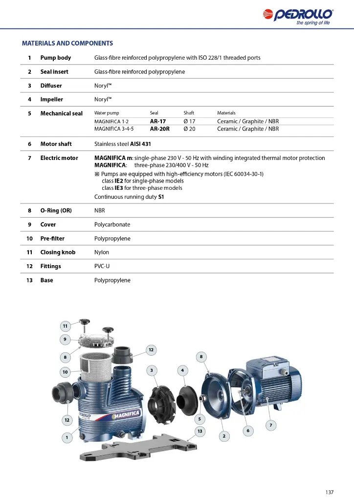 GENERAL-CATALOGUE-2024_EN_50Hz_Rel-01_5_compressed_page-0139.webp
