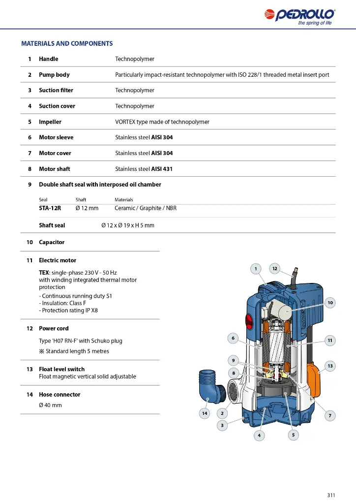 GENERAL-CATALOGUE-2024_EN_50Hz_Rel-01_5_compressed_page-0313.webp