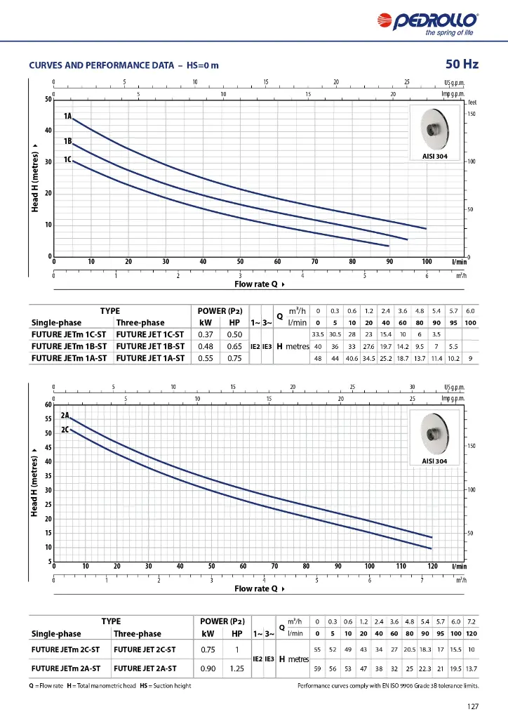 GENERAL-CATALOGUE-2024_EN_50Hz_Rel-01_5_compressed_page-0129.webp