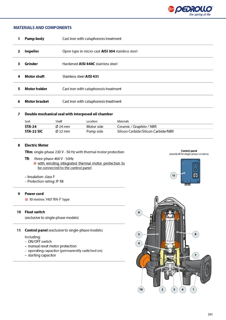 GENERAL-CATALOGUE-2024_EN_50Hz_Rel-01_5_compressed_page-0393.webp