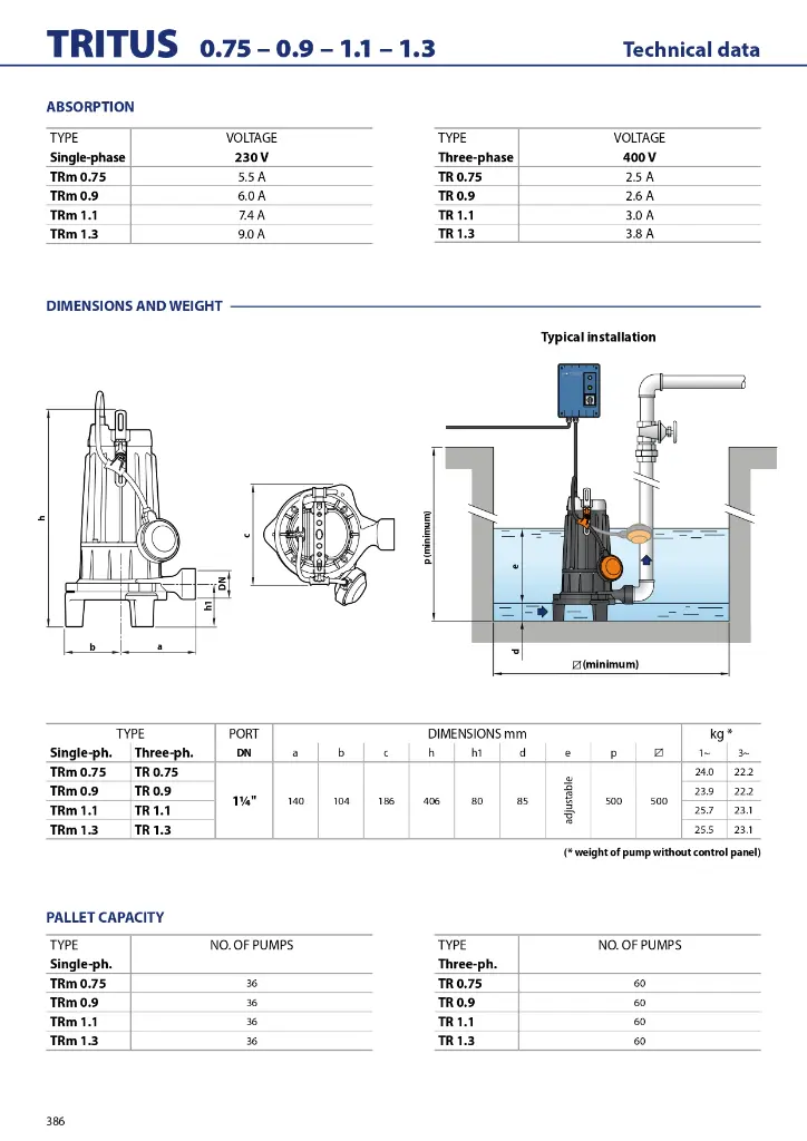 GENERAL-CATALOGUE-2024_EN_50Hz_Rel-01_5_compressed_page-0388.webp