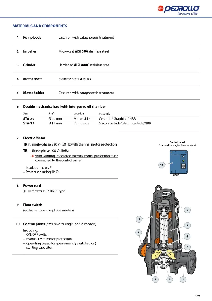 GENERAL-CATALOGUE-2024_EN_50Hz_Rel-01_5_compressed_page-0391.webp