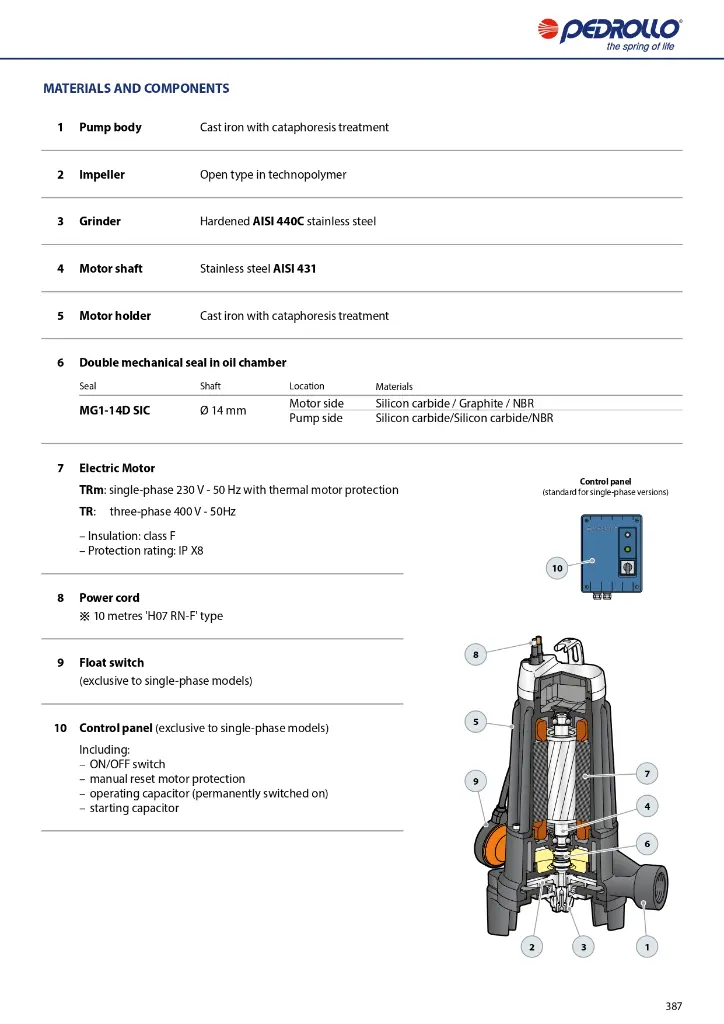 GENERAL-CATALOGUE-2024_EN_50Hz_Rel-01_5_compressed_page-0389.webp