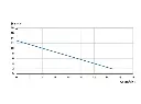 2 pro graph.webp
