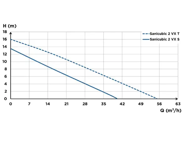 2 XL graph.webp