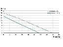 2 XL graph.webp