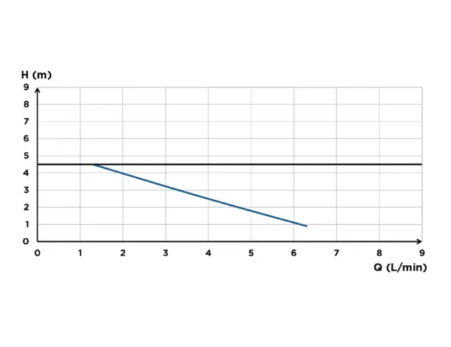 sanicondens graph.webp