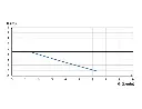 sanicondens graph.webp