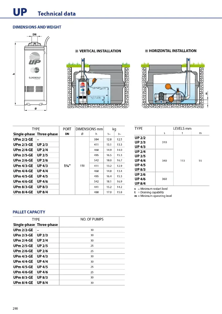 GENERAL-CATALOGUE-2024_EN_50Hz_Rel-01_5_compressed_page-0292.webp