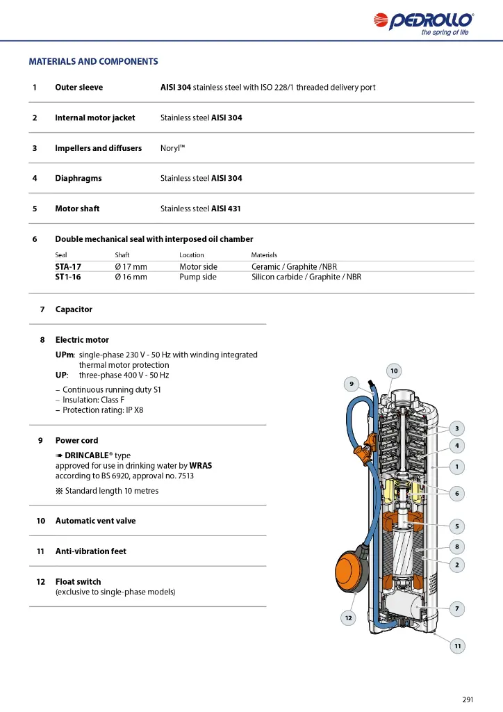 GENERAL-CATALOGUE-2024_EN_50Hz_Rel-01_5_compressed_page-0293.webp
