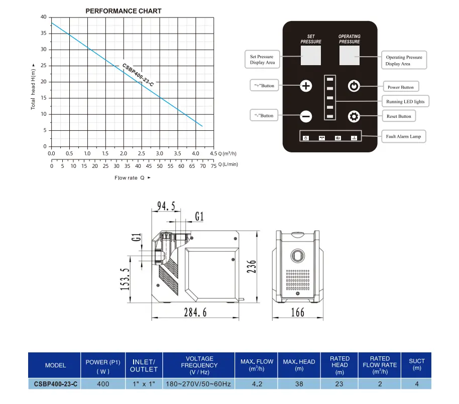 CSBP - Datasheet