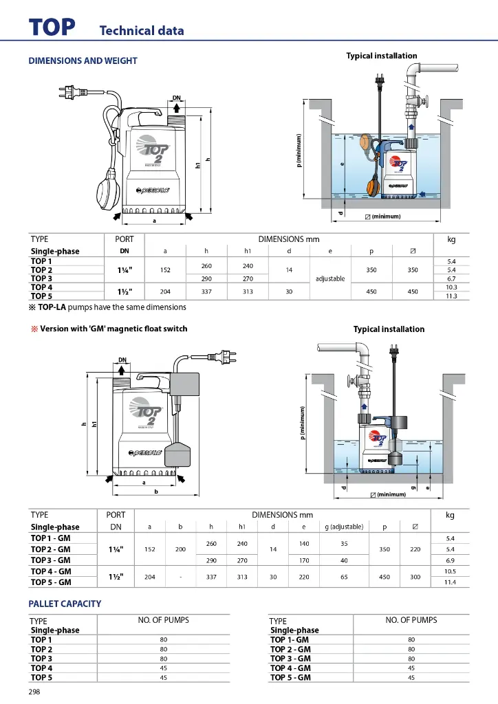GENERAL-CATALOGUE-2024_EN_50Hz_Rel-01_5_compressed_page-0300.webp