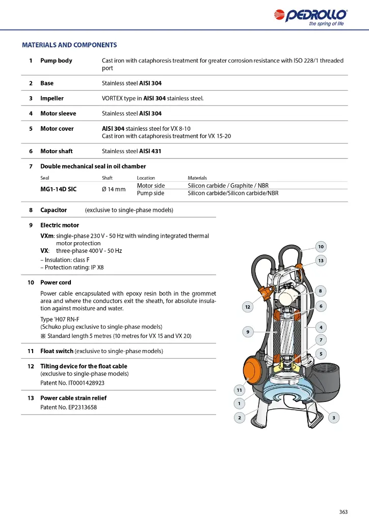 GENERAL-CATALOGUE-2024_EN_50Hz_Rel-01_5_compressed_page-0365.webp