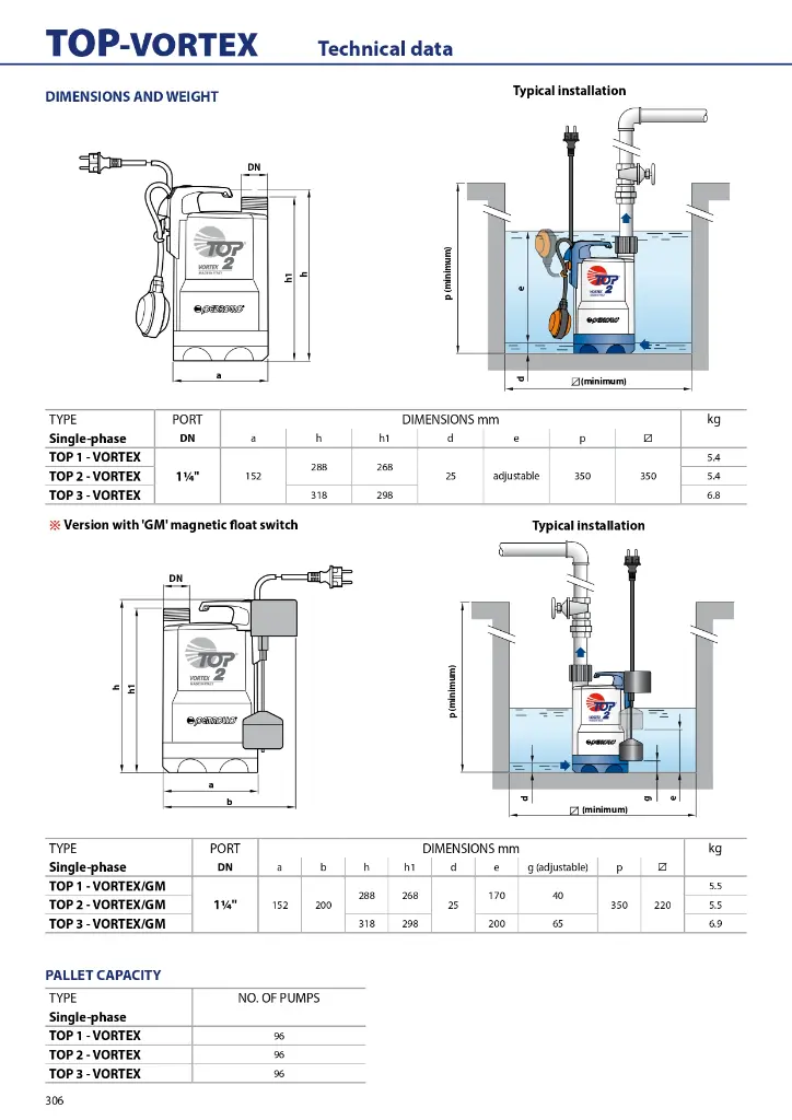 GENERAL-CATALOGUE-2024_EN_50Hz_Rel-01_5_compressed_page-0308.webp
